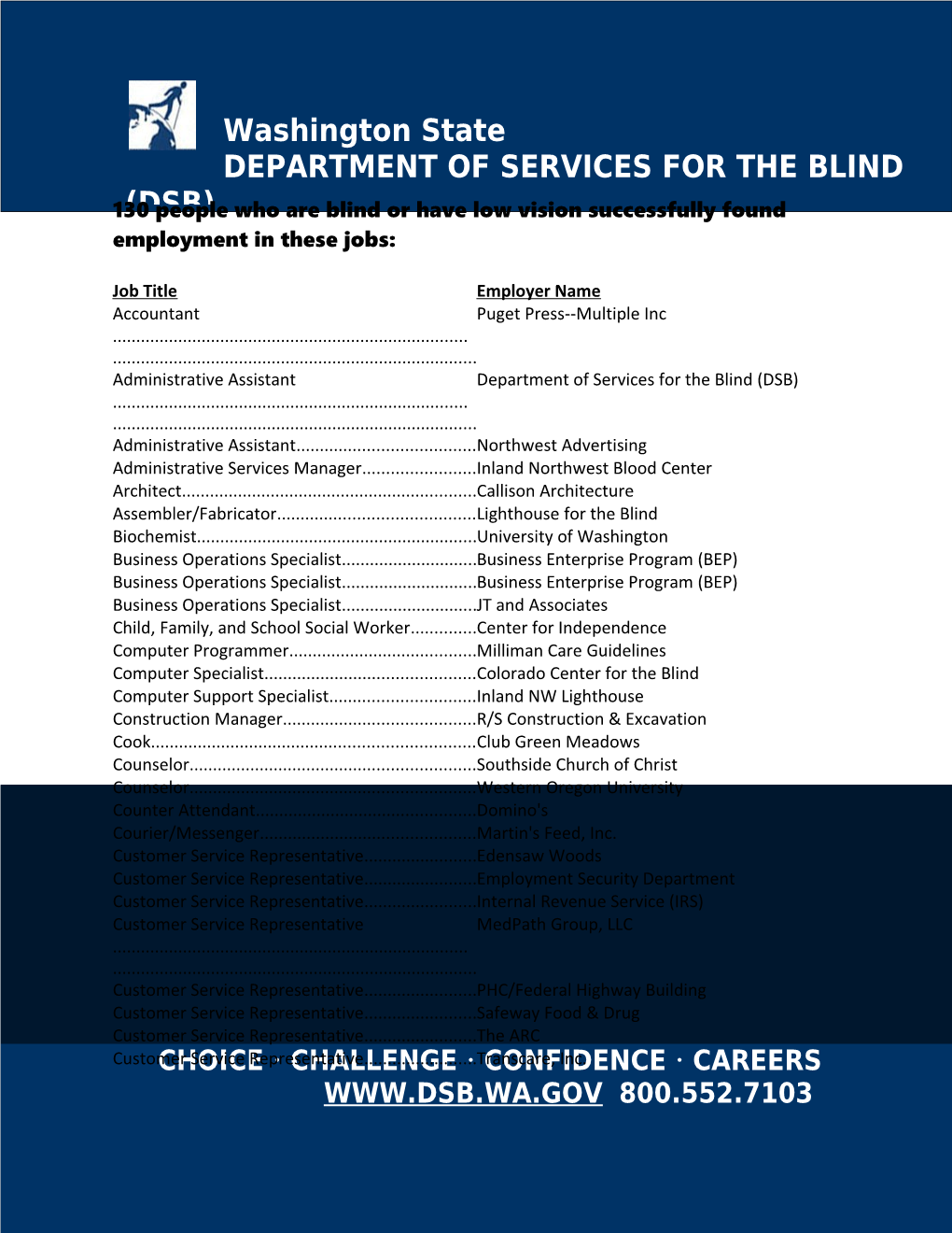 130 People Who Are Blind Or Have Low Vision Successfully Found Employment in These Jobs