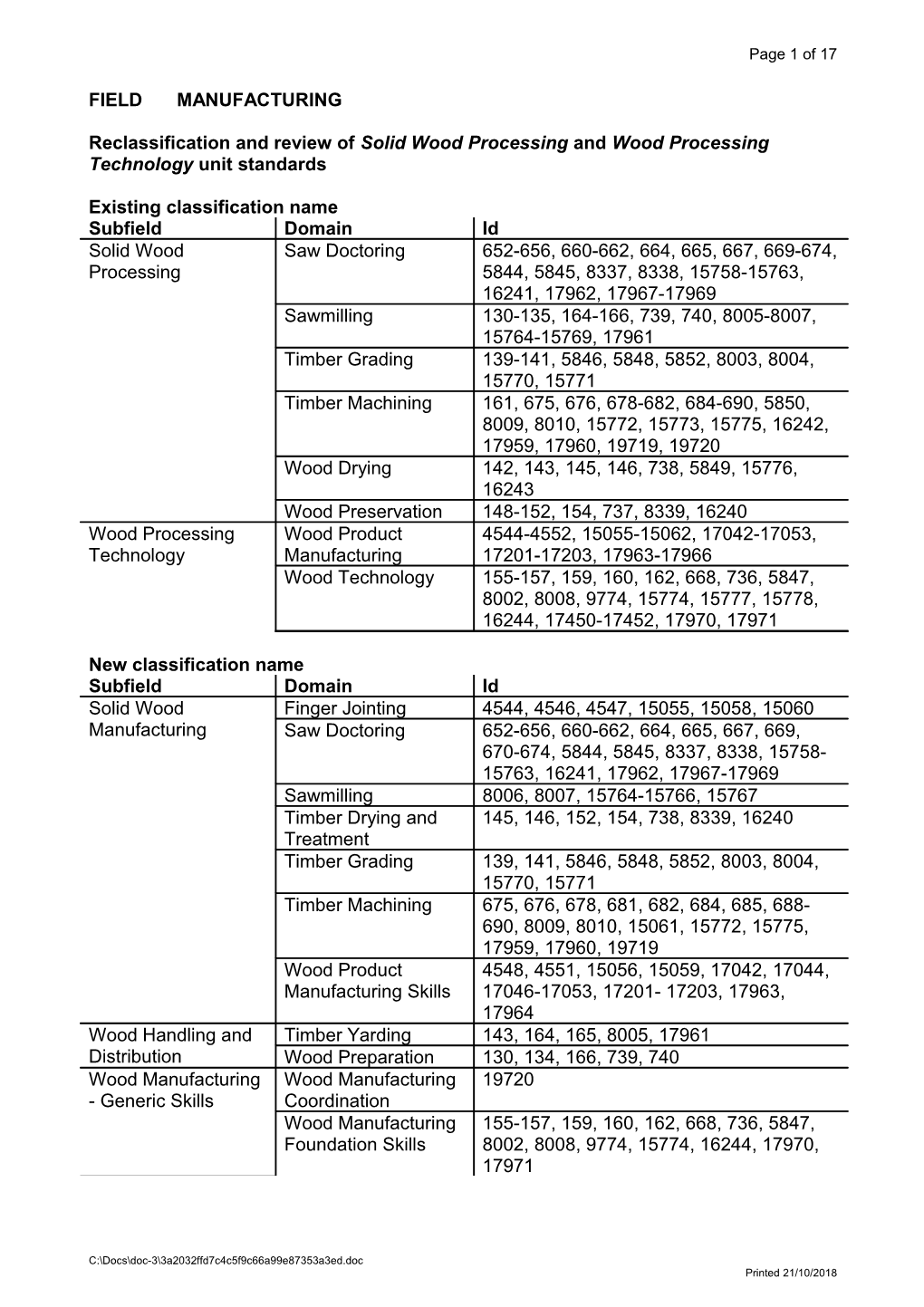 Reclassification and Review of Solid Wood Processing and Wood Processing Technology Unit