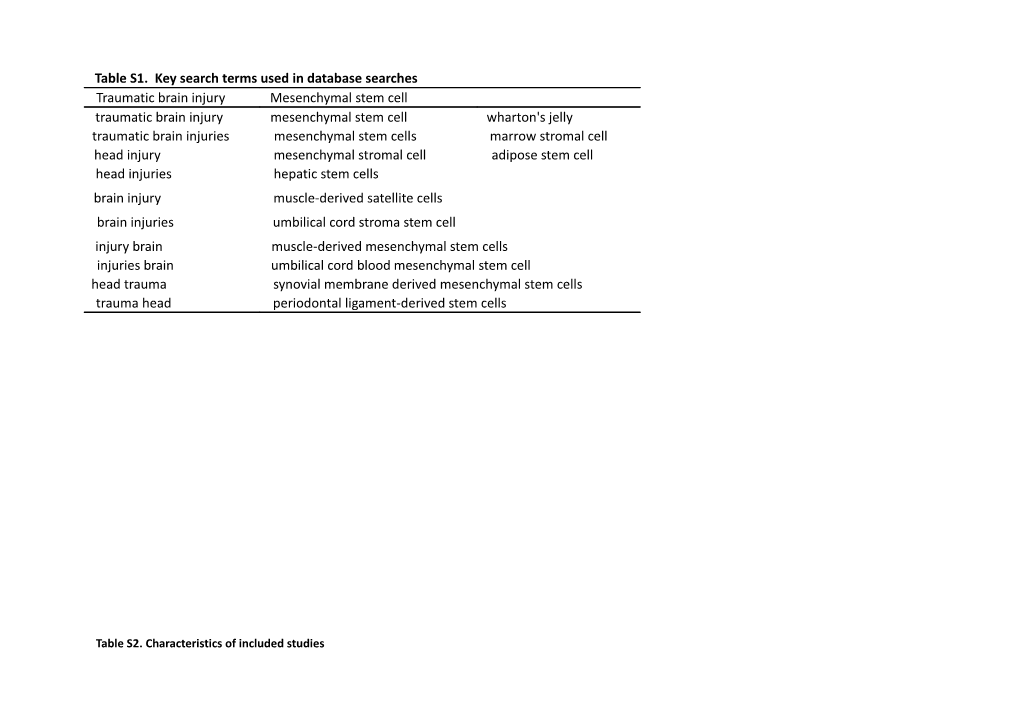 Table S1. Key Search Terms Used in Database Searches