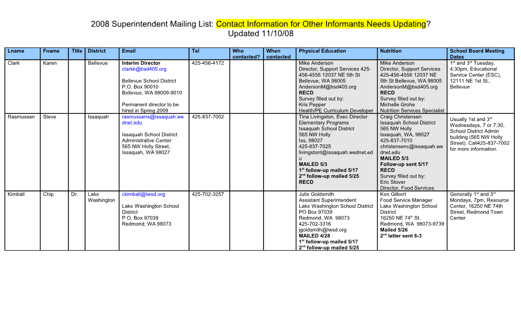 2008 Superintendant Mailing List