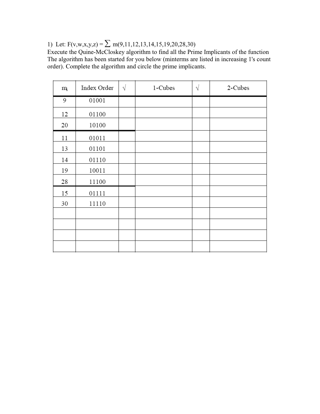 Execute the Quine-Mccloskey Algorithm to Find All the Prime Implicants of the Function