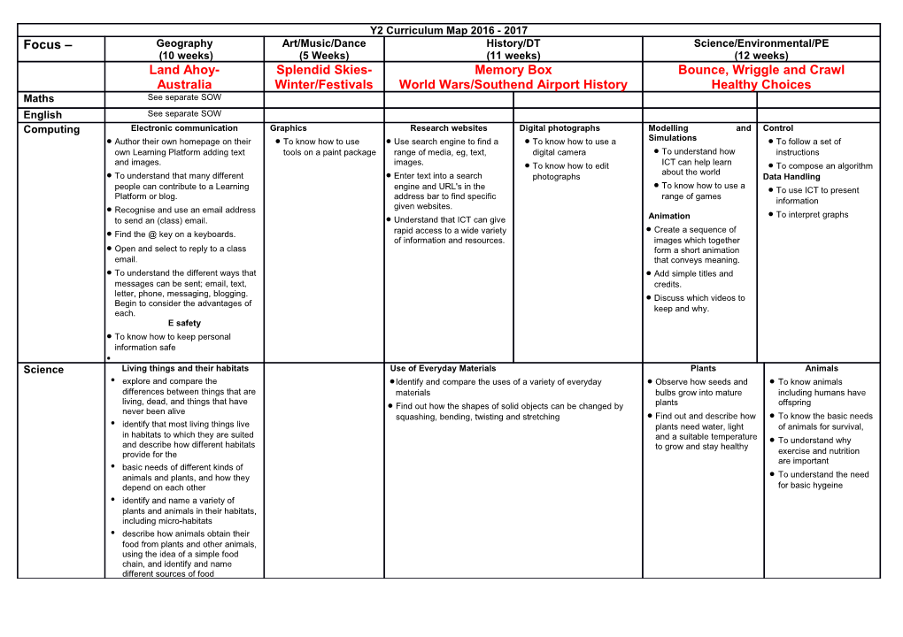 To Understand That Many Different People Can Contribute to a Learning Platform Or Blog