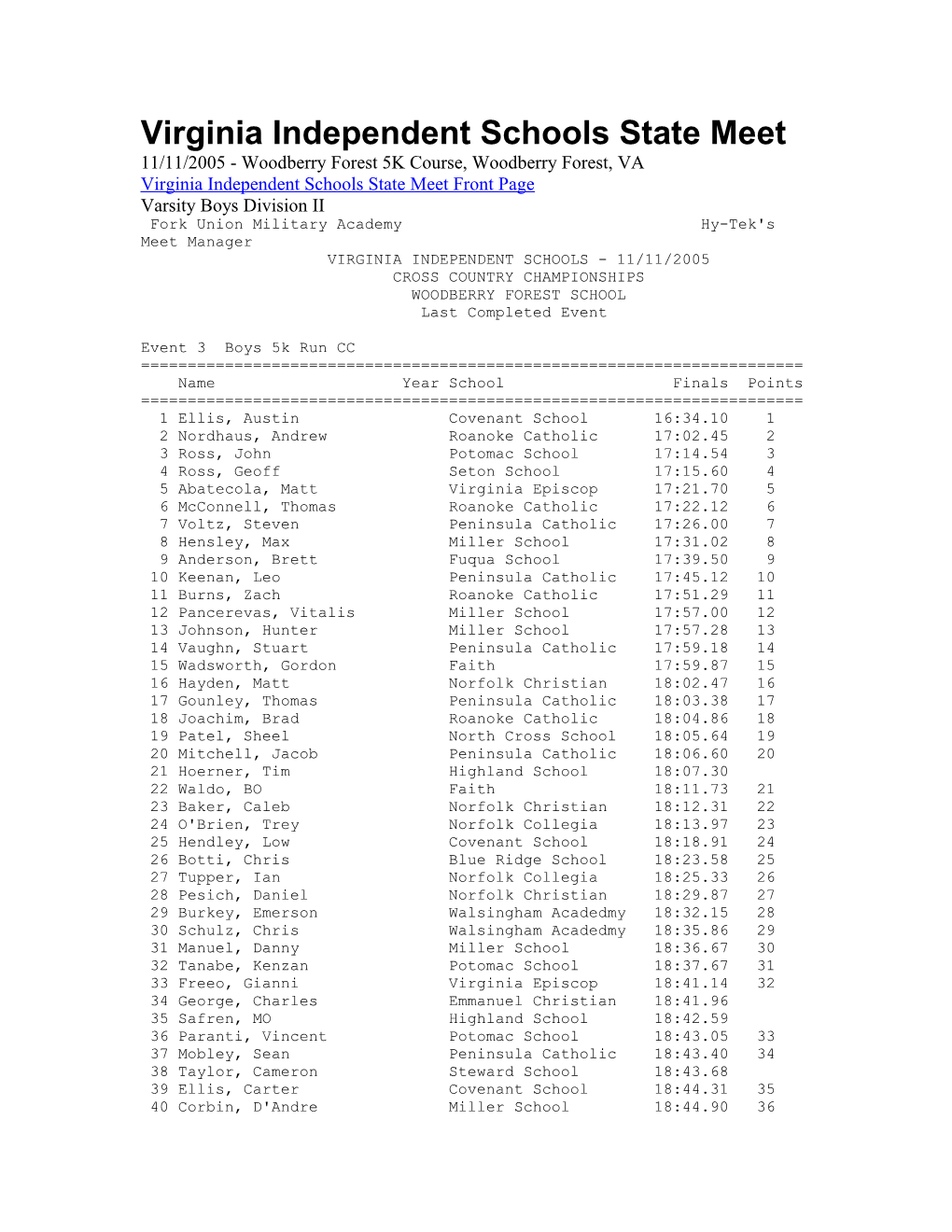 Virginia Independent Schools State Meet