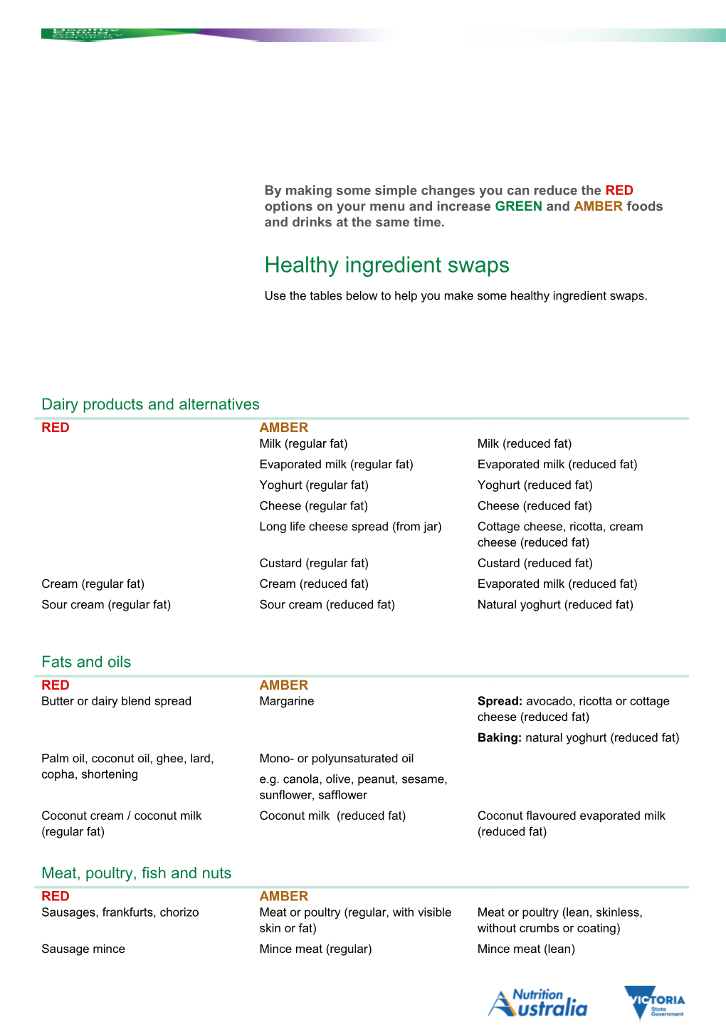 Use the Tables Below to Help You Make Some Healthy Ingredient Swaps