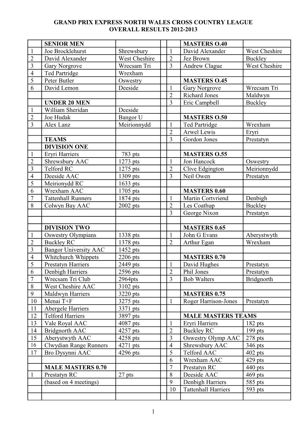 Grand Prix Express North Wales Cross Country League