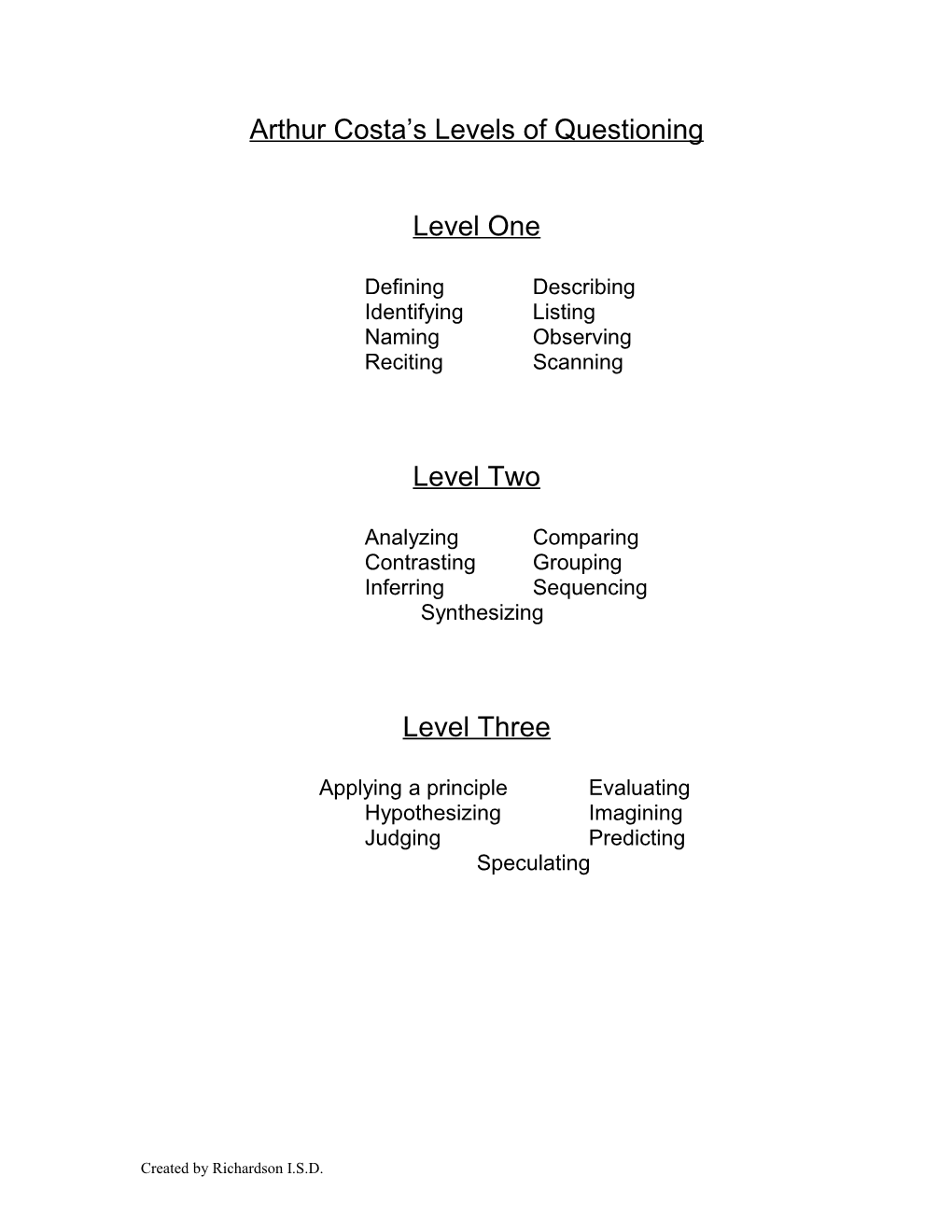 Arthur Costa S Levels of Questioning