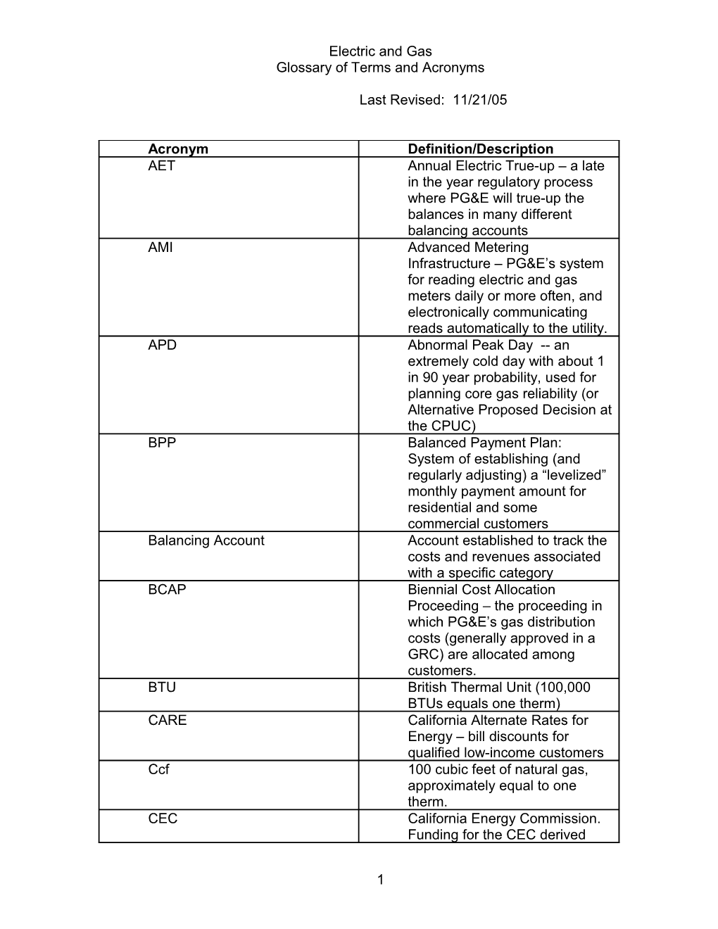 Glossary of Terms and Acronyms