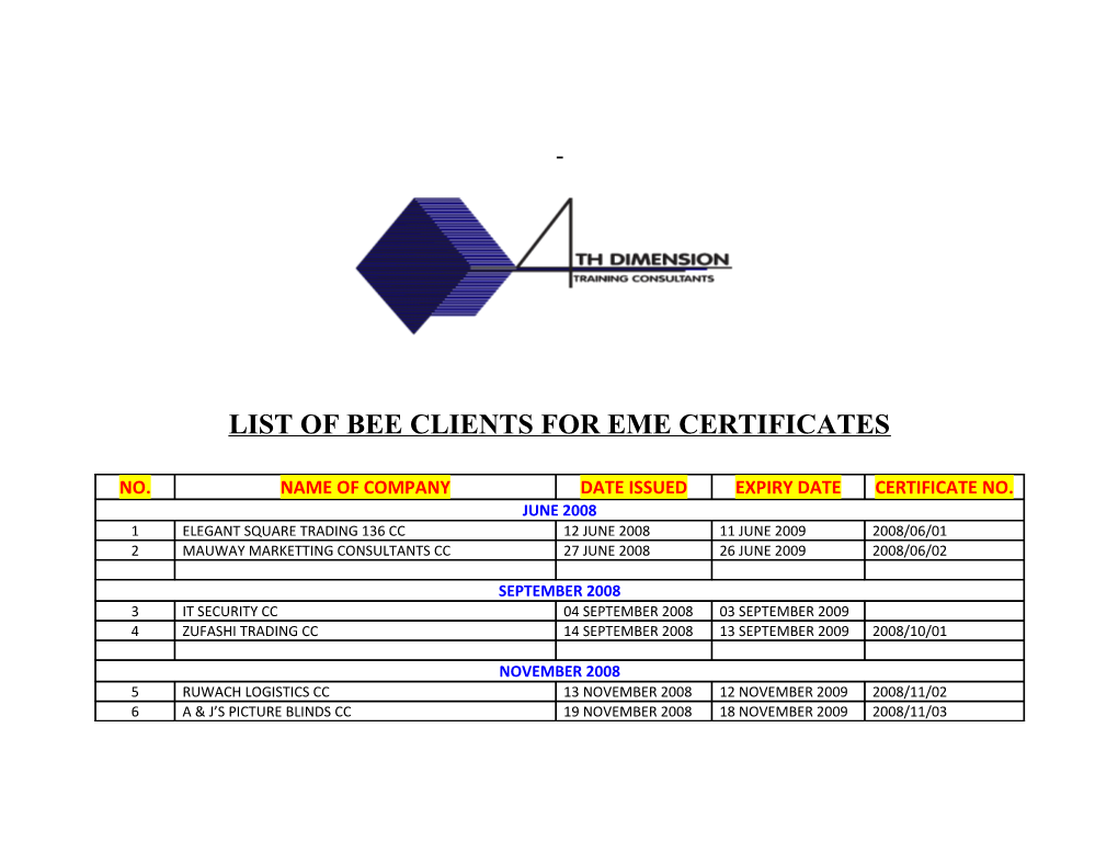 List of Bee Clients