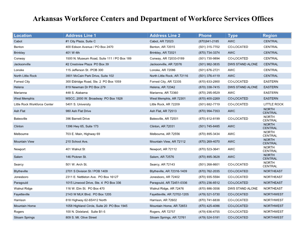 Arkansas Workforce Centers and Department of Workforce Services Offices
