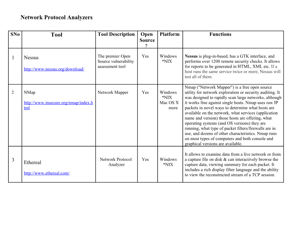 Network Protocol Analyzers