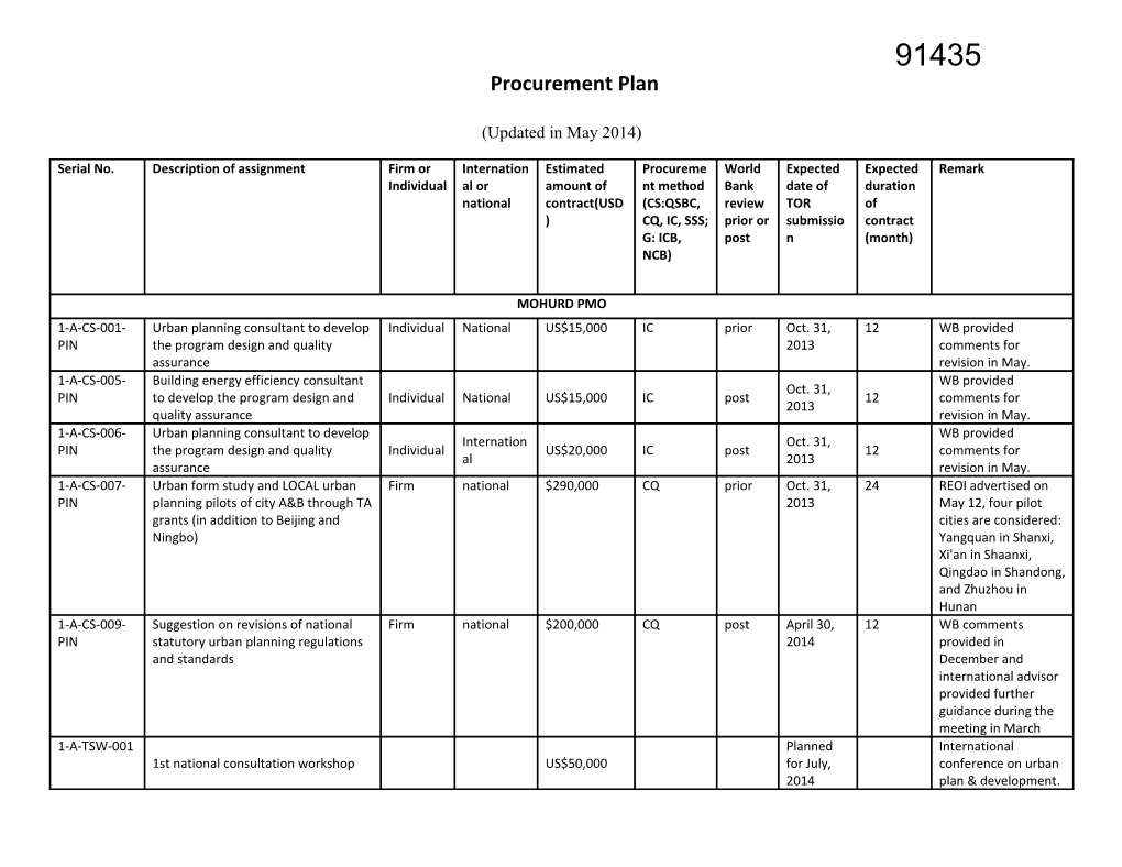 Procurement Plan Template