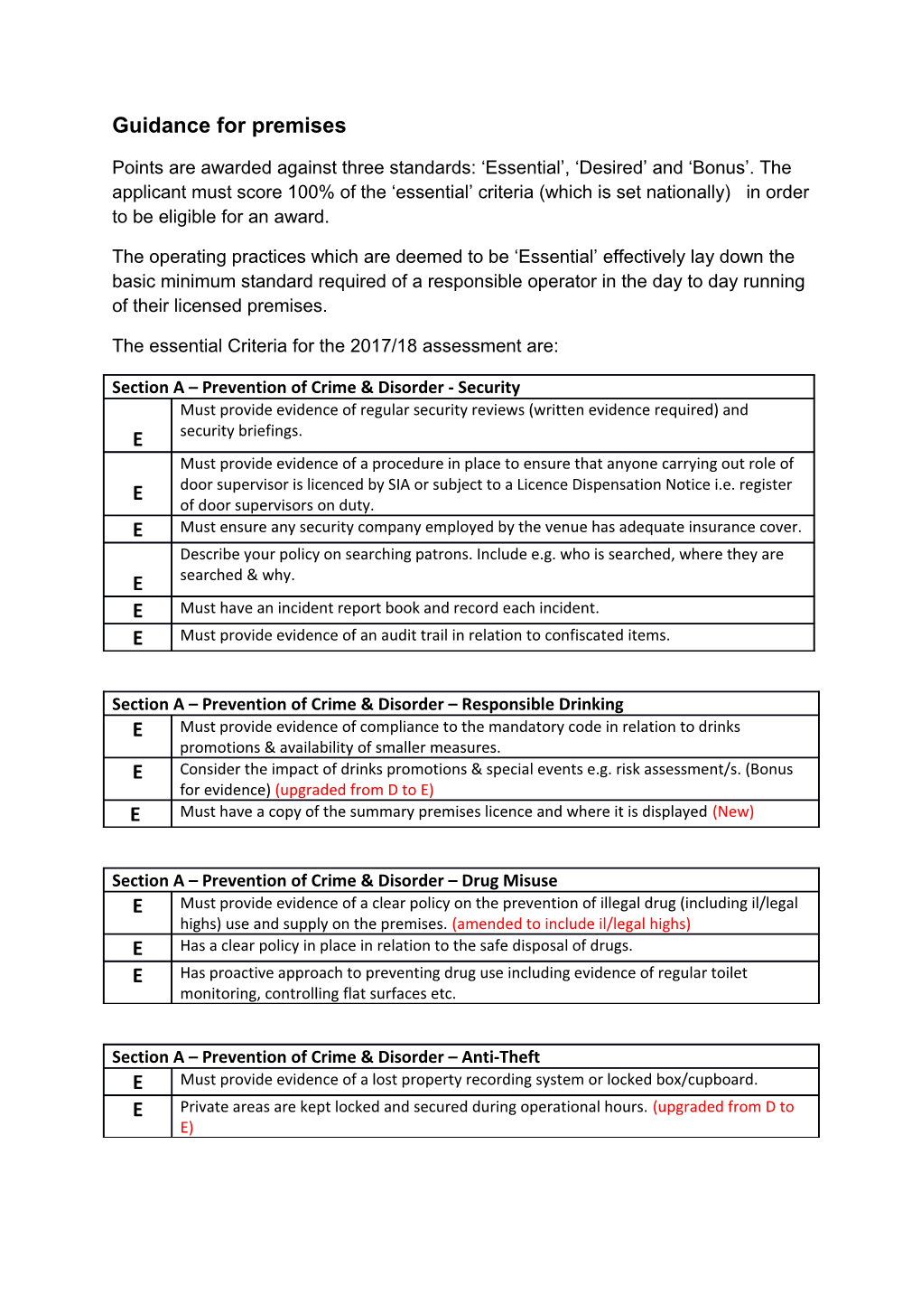 Guidance for Premises