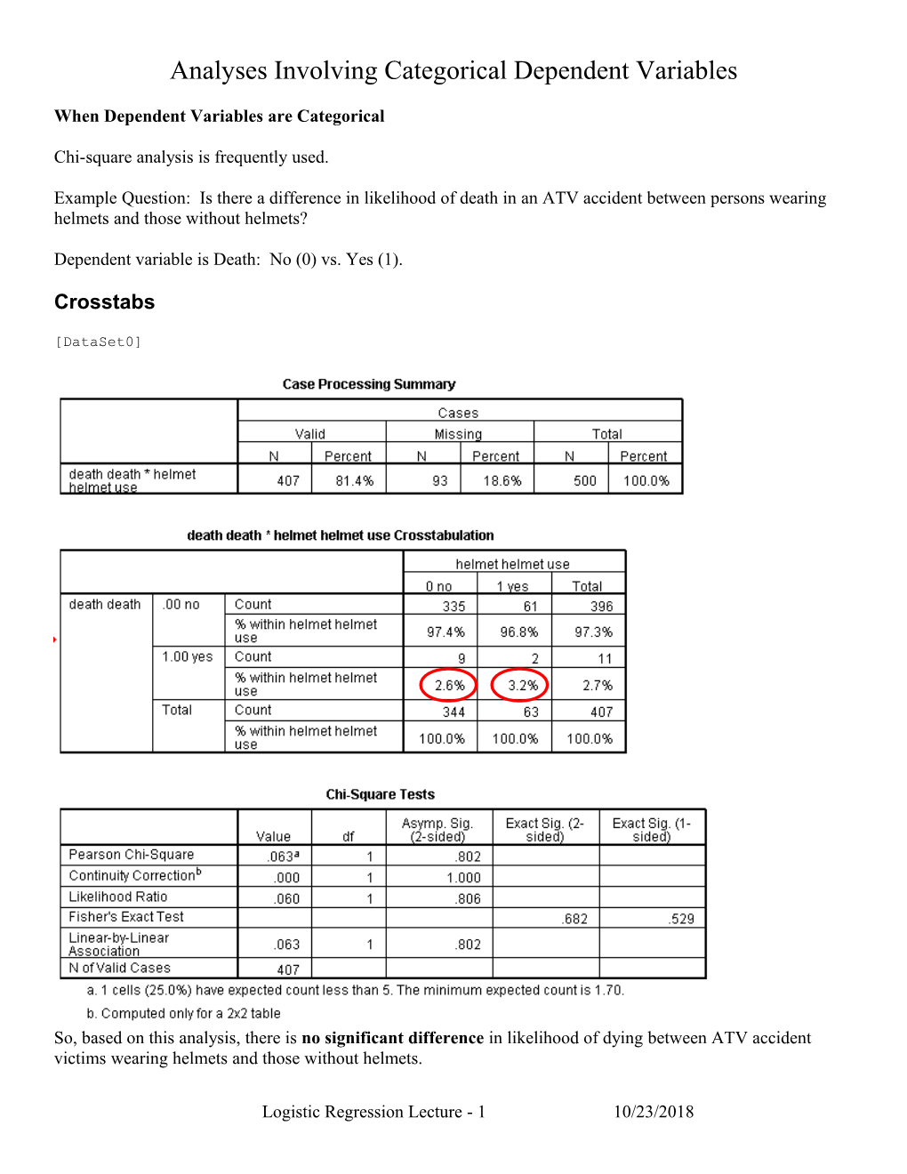 Analyses of Cateogical Dependent Variables