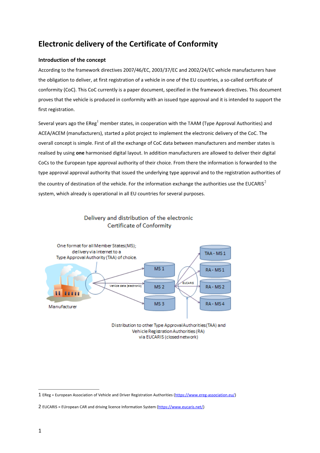 Electronic Delivery of the Certificate of Conformity