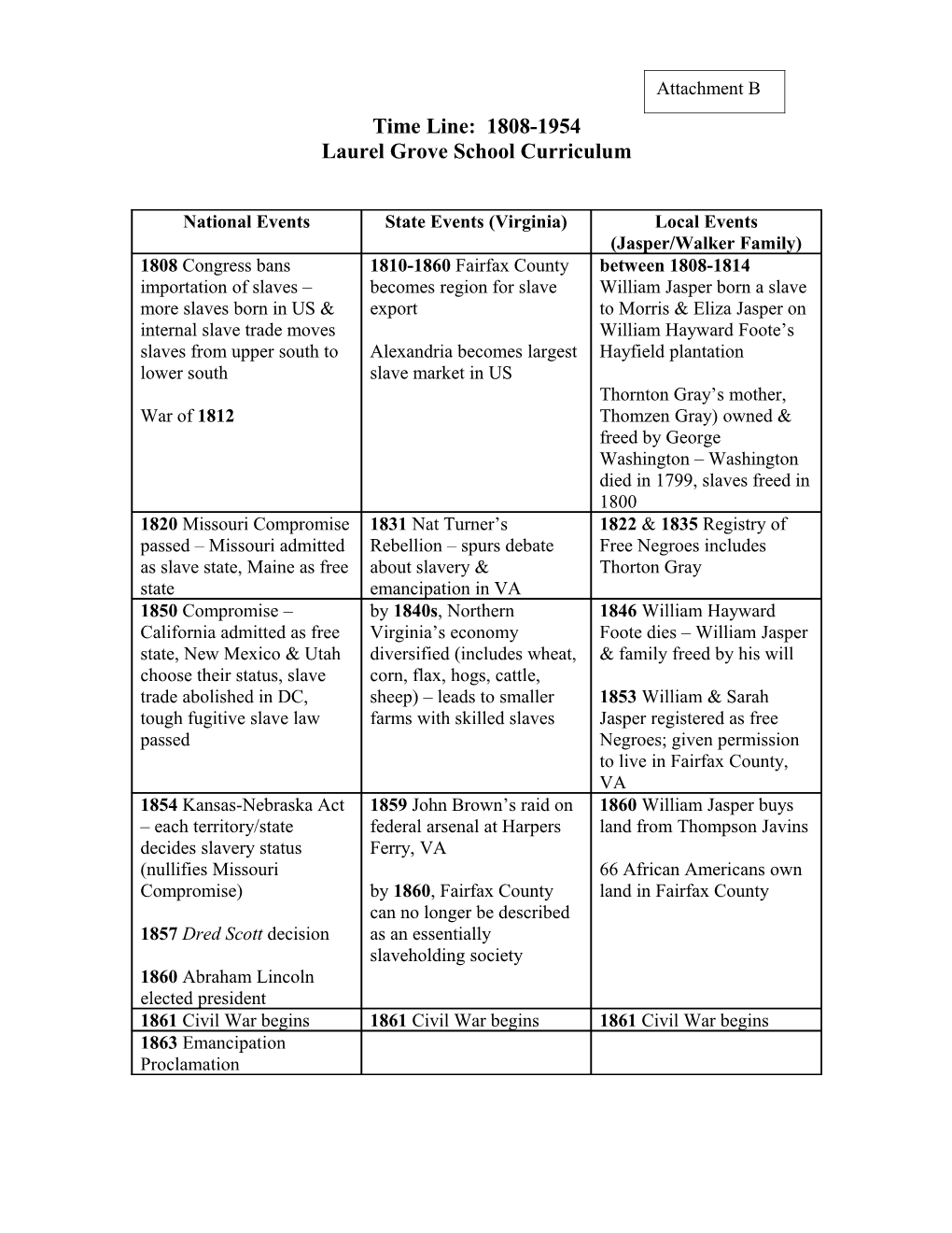 Laurelgroveschool Curriculum