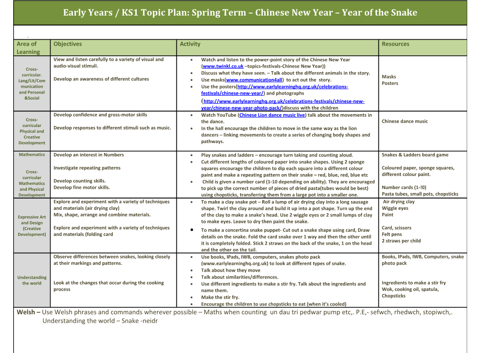 Early Years / KS1 Topic Plan: Spring Term Chinese New Year Year of the Snake