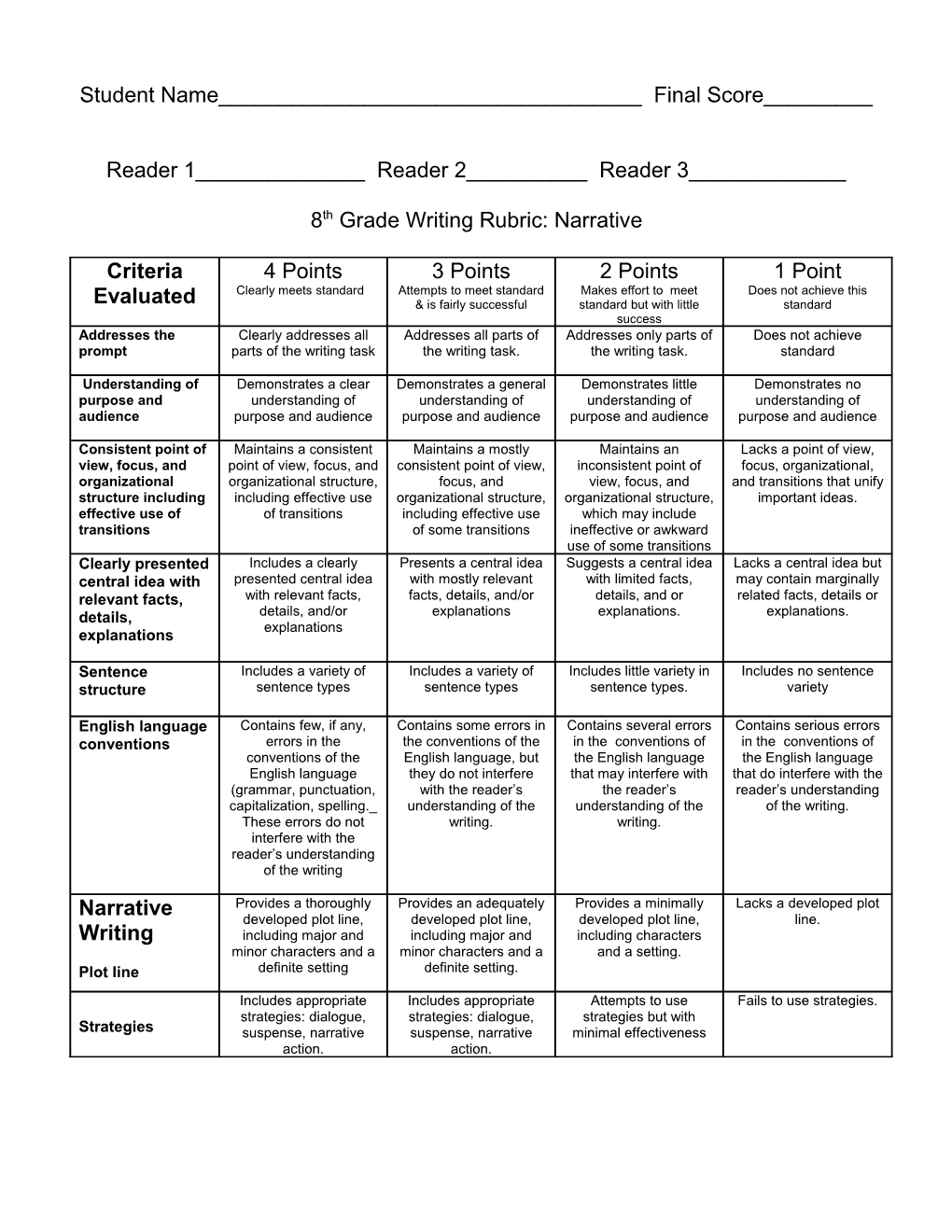 8Th Grade Writing Rubric: Narrative