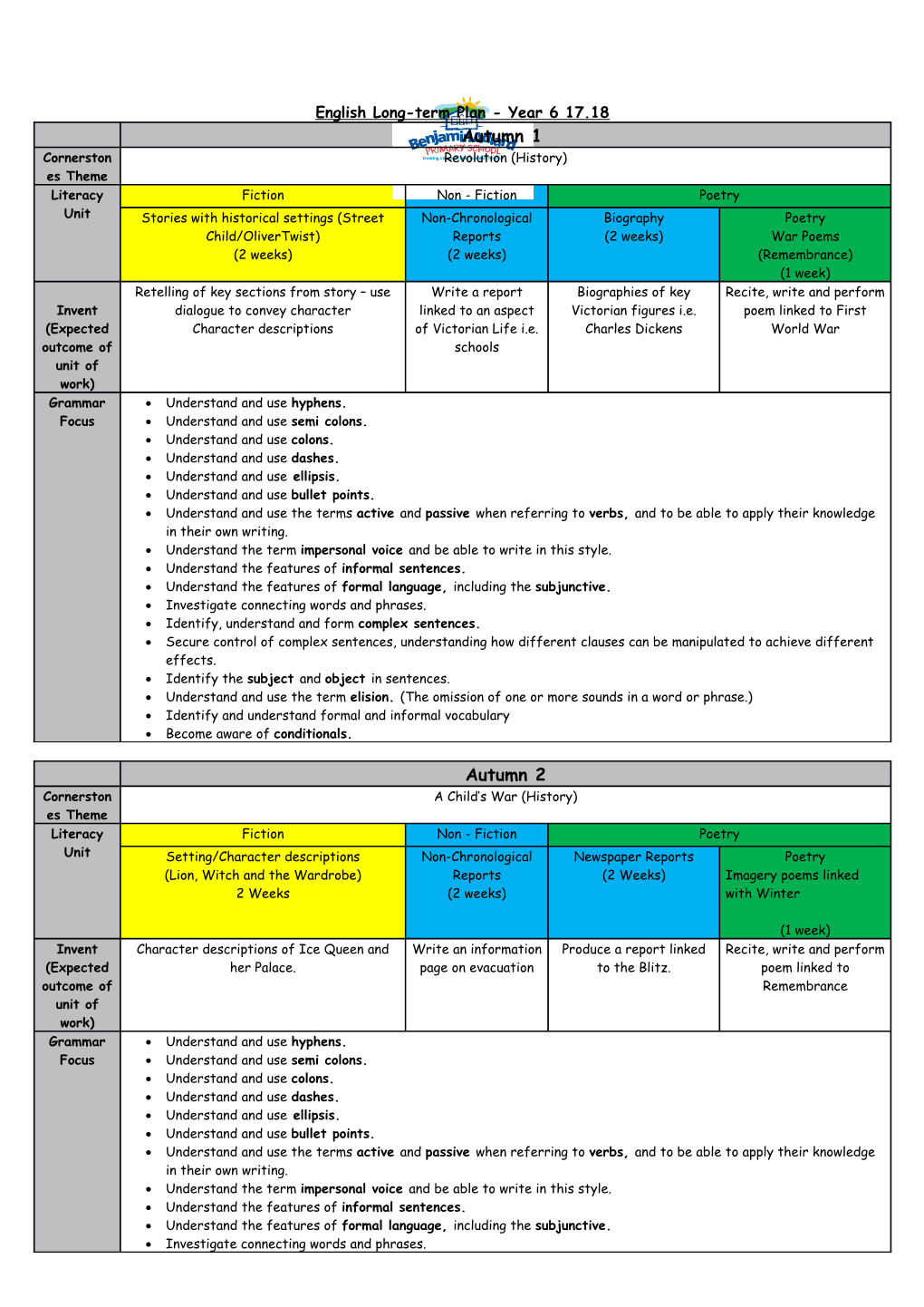 English Long-Term Plan - Year 6 17.18