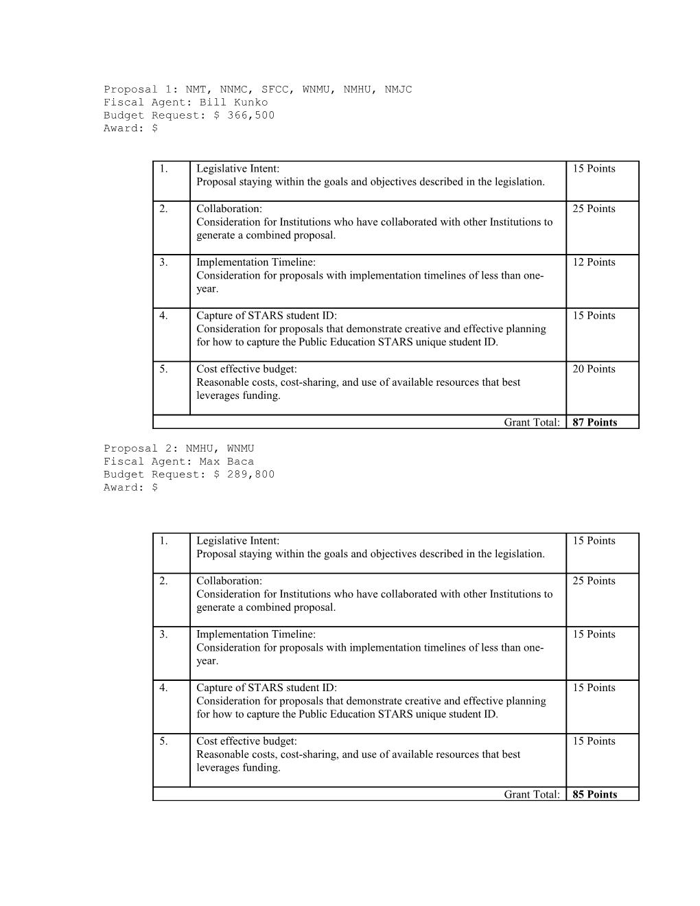 Proposal 1: NMT, NNMC, SFCC, WNMU, NMHU, NMJC