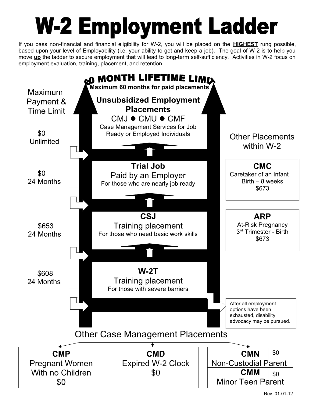 W-2 Services and Placements