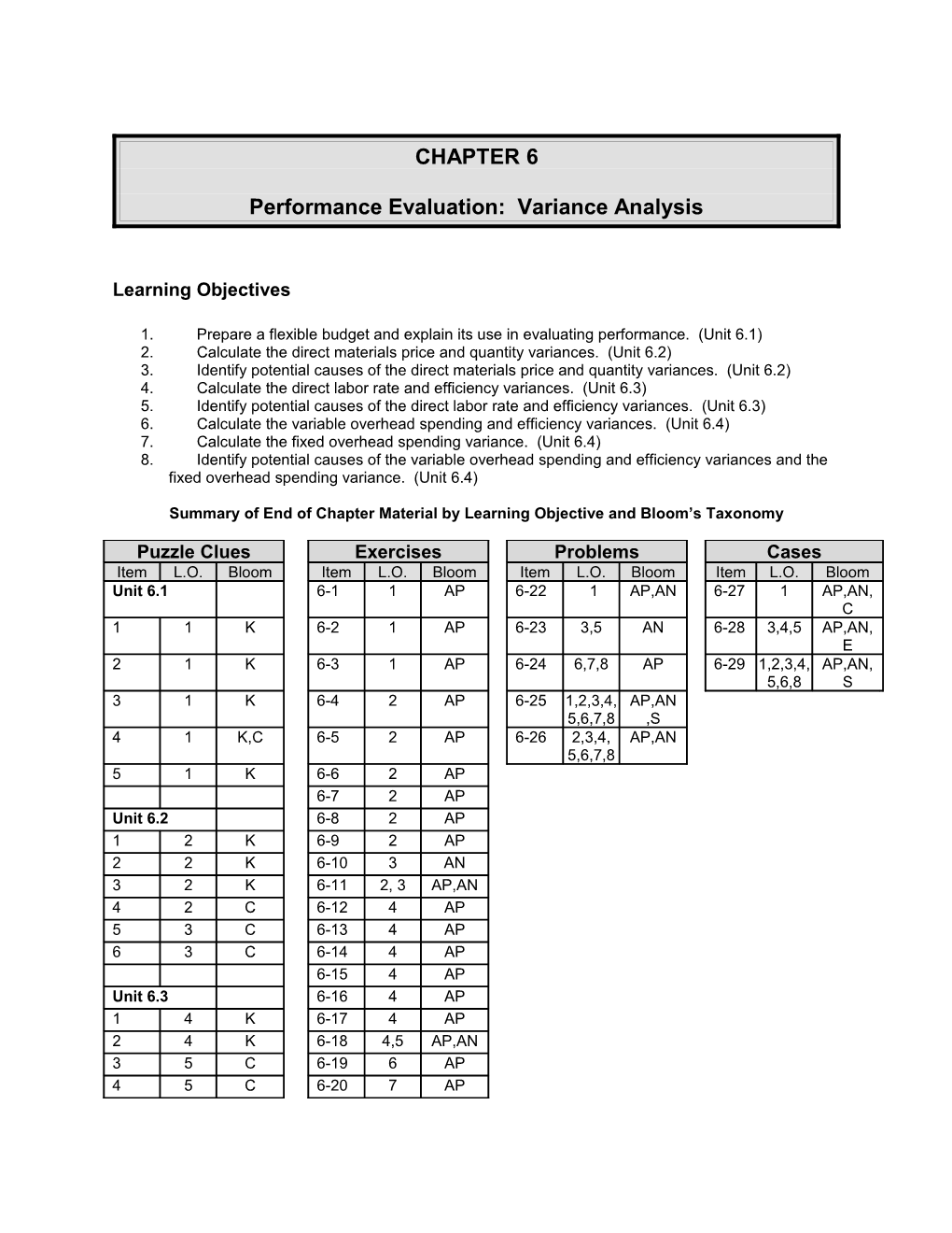 Performance Evaluation: Variance Analysis