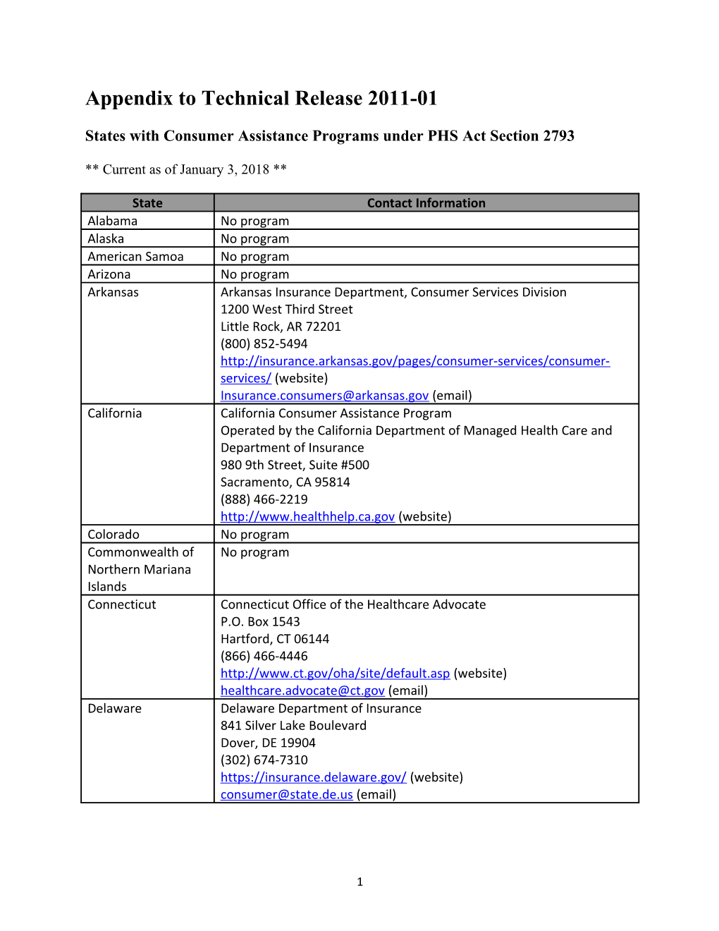 States with Consumer Assistance Programs Under PHS Act Section 2793