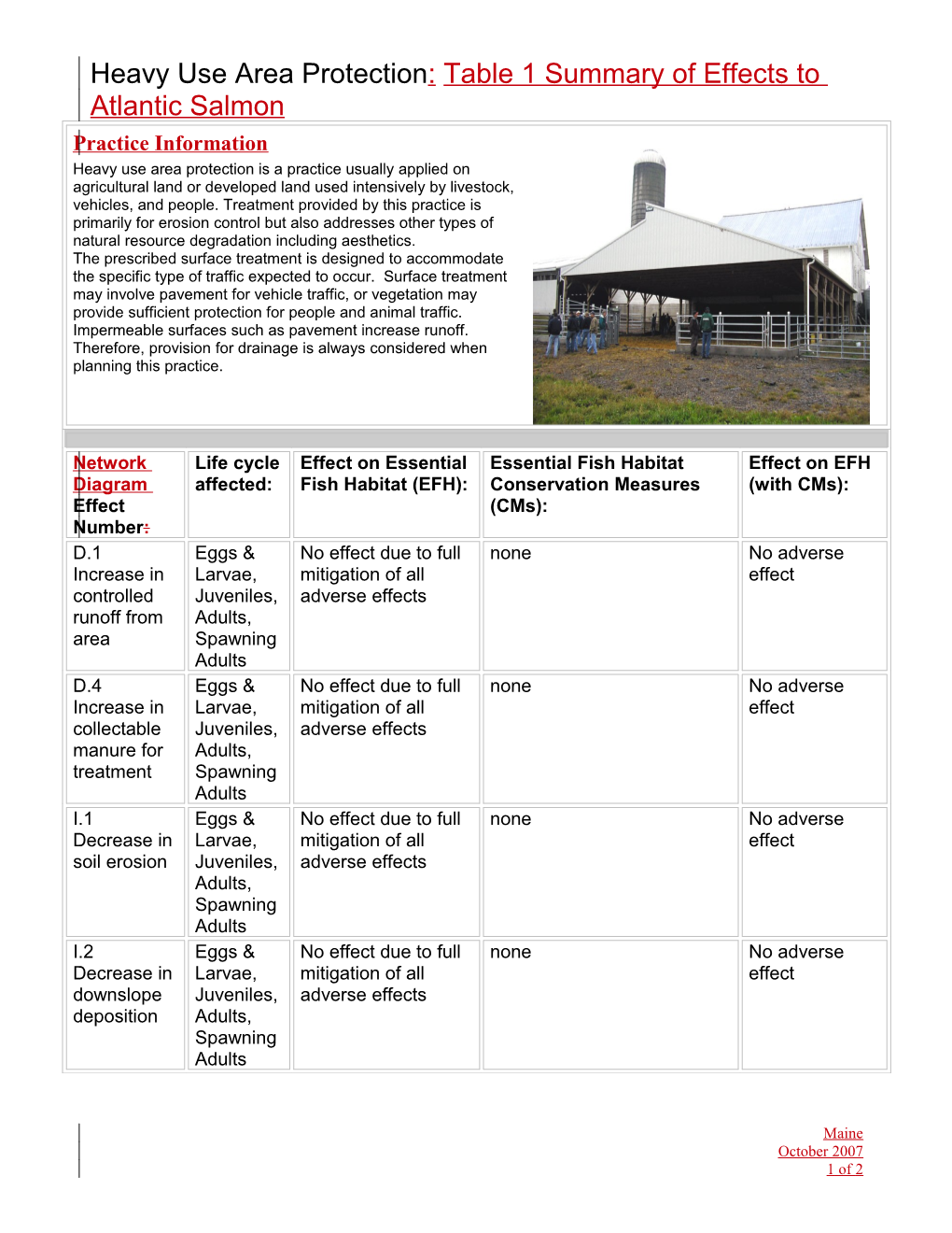 Heavy Use Area Protection:Table 1 Summary of Effects to Atlantic Salmon