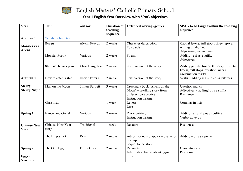 Year 1 English Year Overview with SPAG Objectives