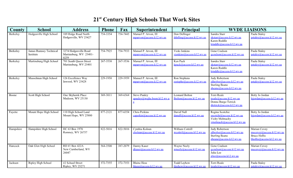 21St Century High Schools That Work Sites
