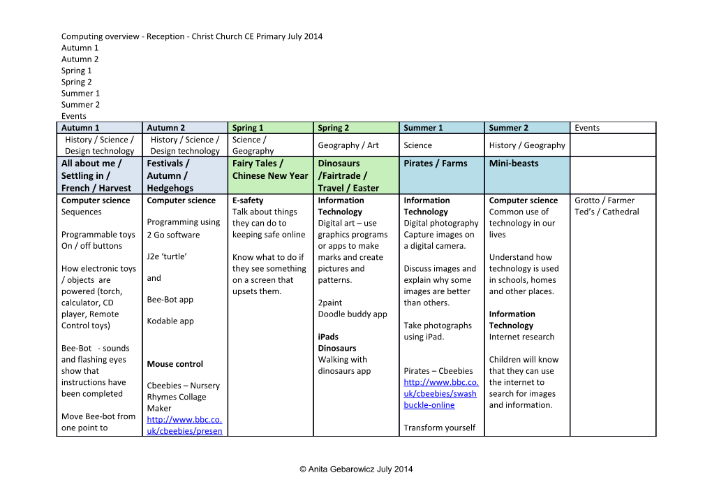 Computing Overview -Reception -Christ Church CE Primary July 2014