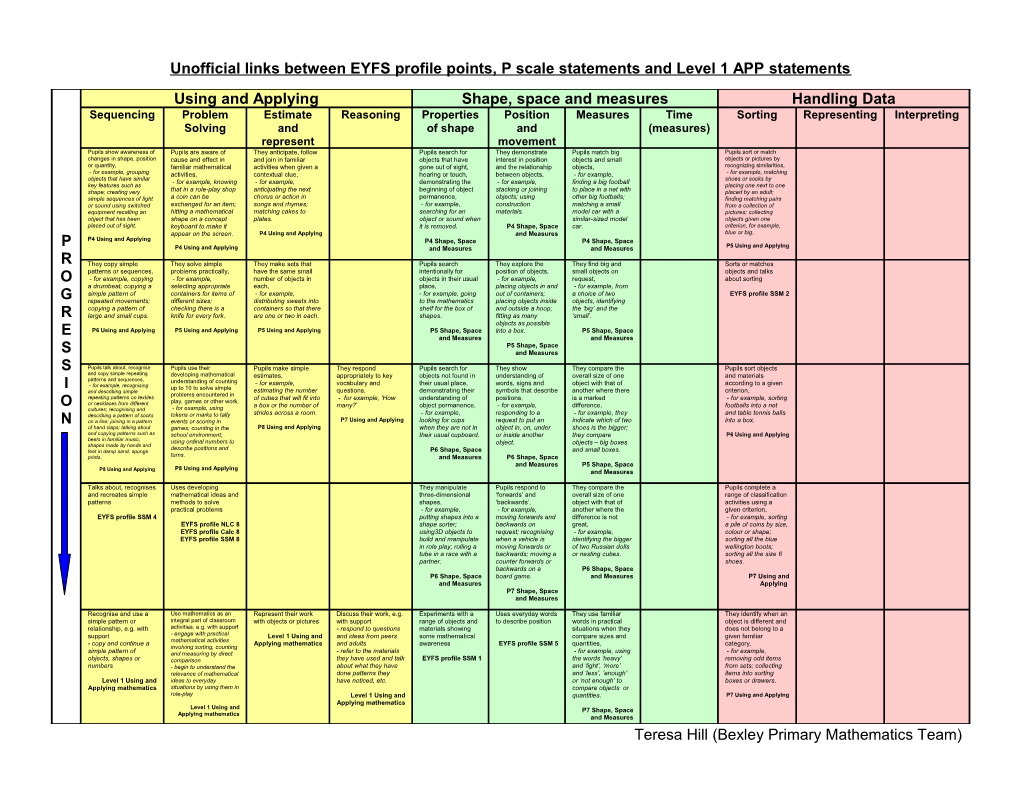 Unofficial Links Between EYFS Profile Points, P Scale Statements and Level 1 APP Statements