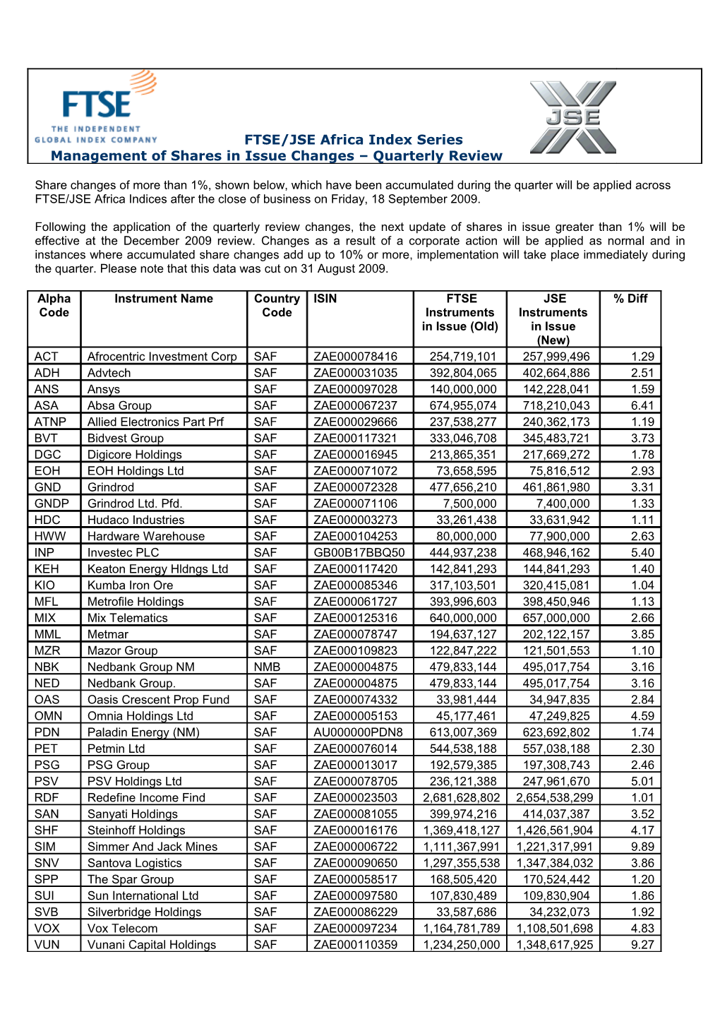 20090921-Management of Shares in Issue Changes