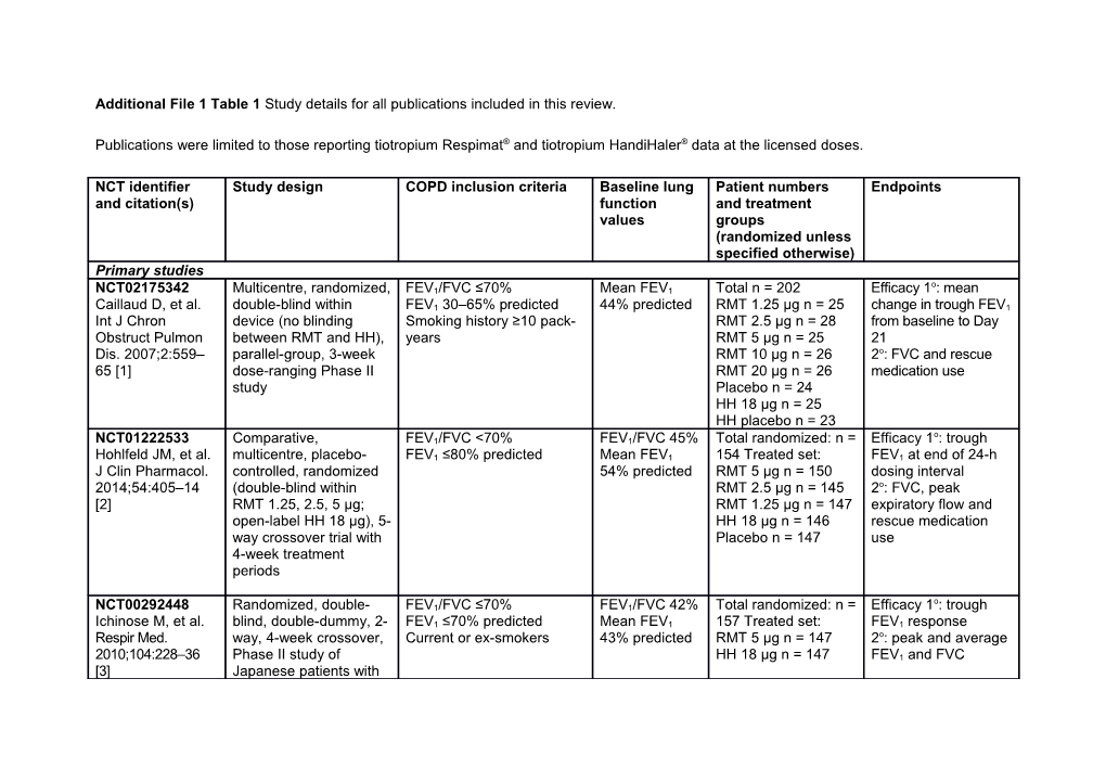 Additional File 1 Table 1 Study Details for All Publications Included in This Review
