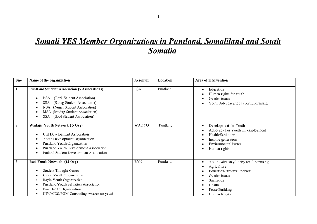 Somali YES Member Organizations