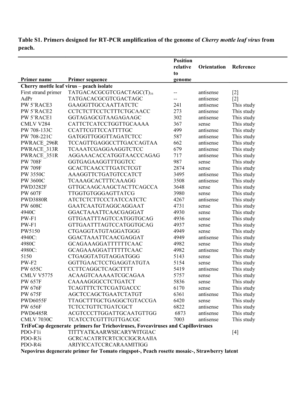Whole Genome Sequences of a Plum Isolate Virus with Genome Properties Exceedingly Analogous