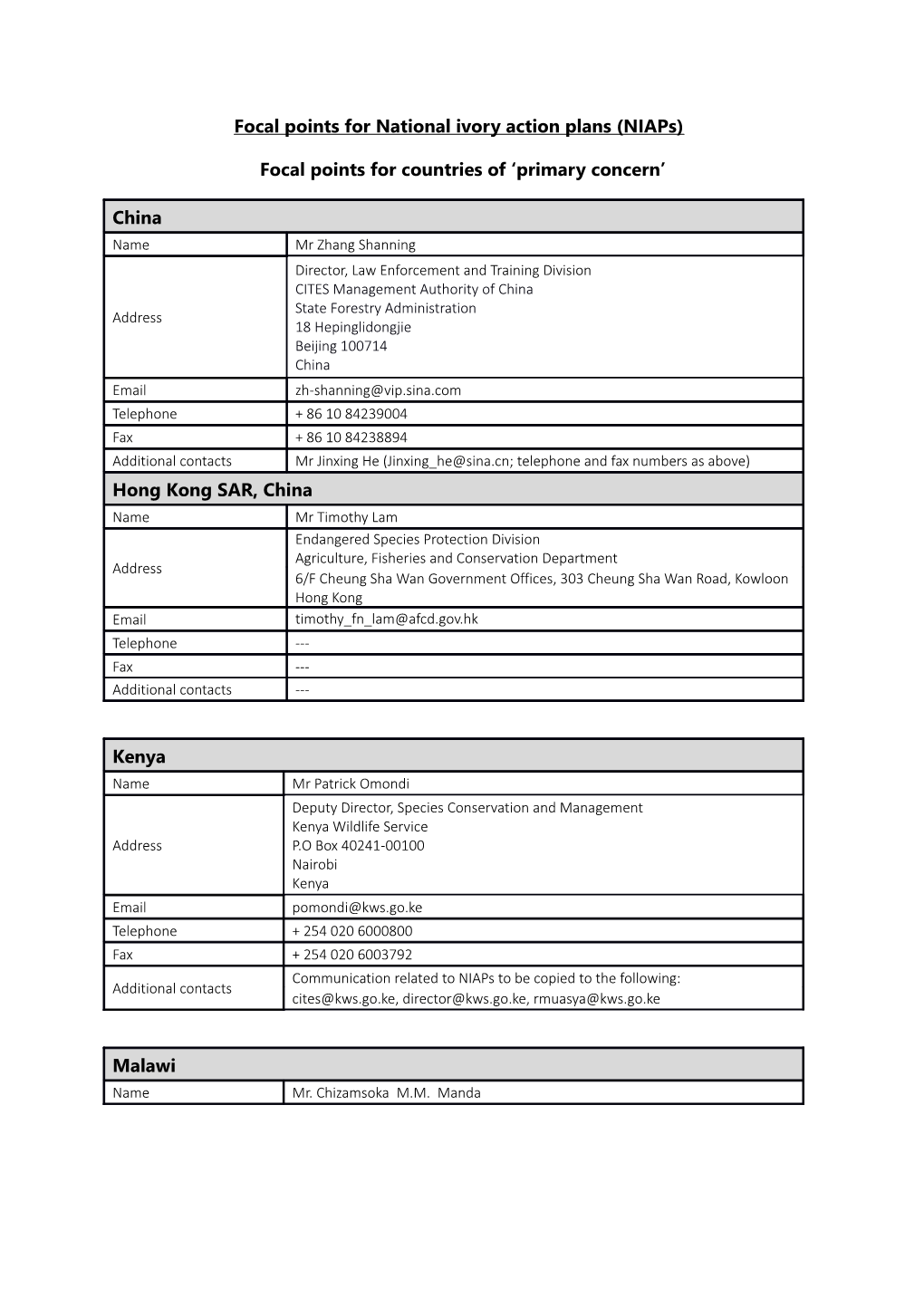 Focal Points for National Ivory Action Plans (Niaps)