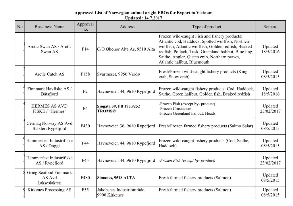 Approved List of Norwegian Animal Origin Fbos for Export to Vietnam