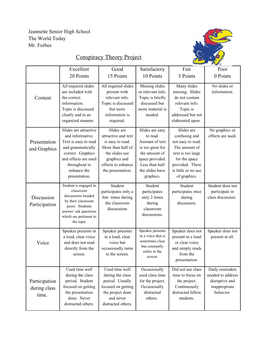 Conspiracy Theory Project