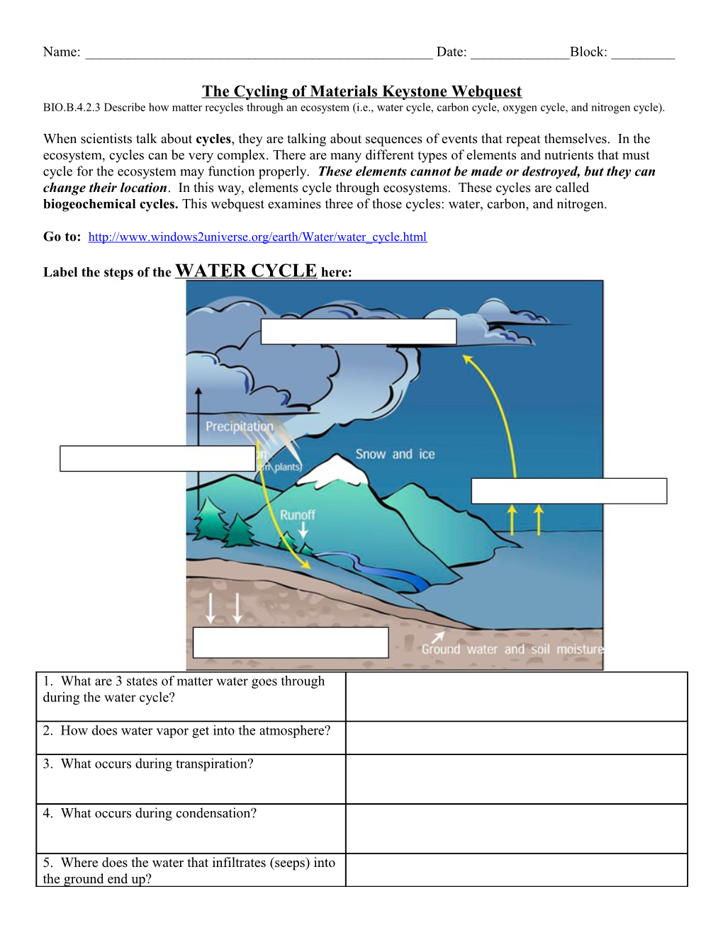 The Cycling of Materials Keystone Webquest