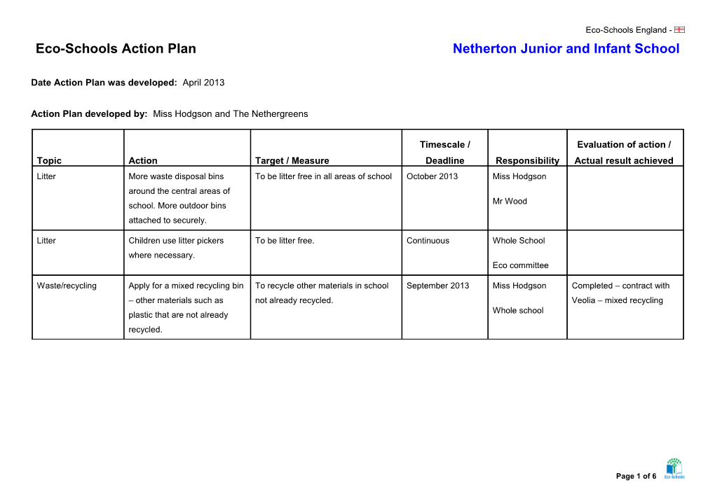 Eco-Schools Action Plan Template