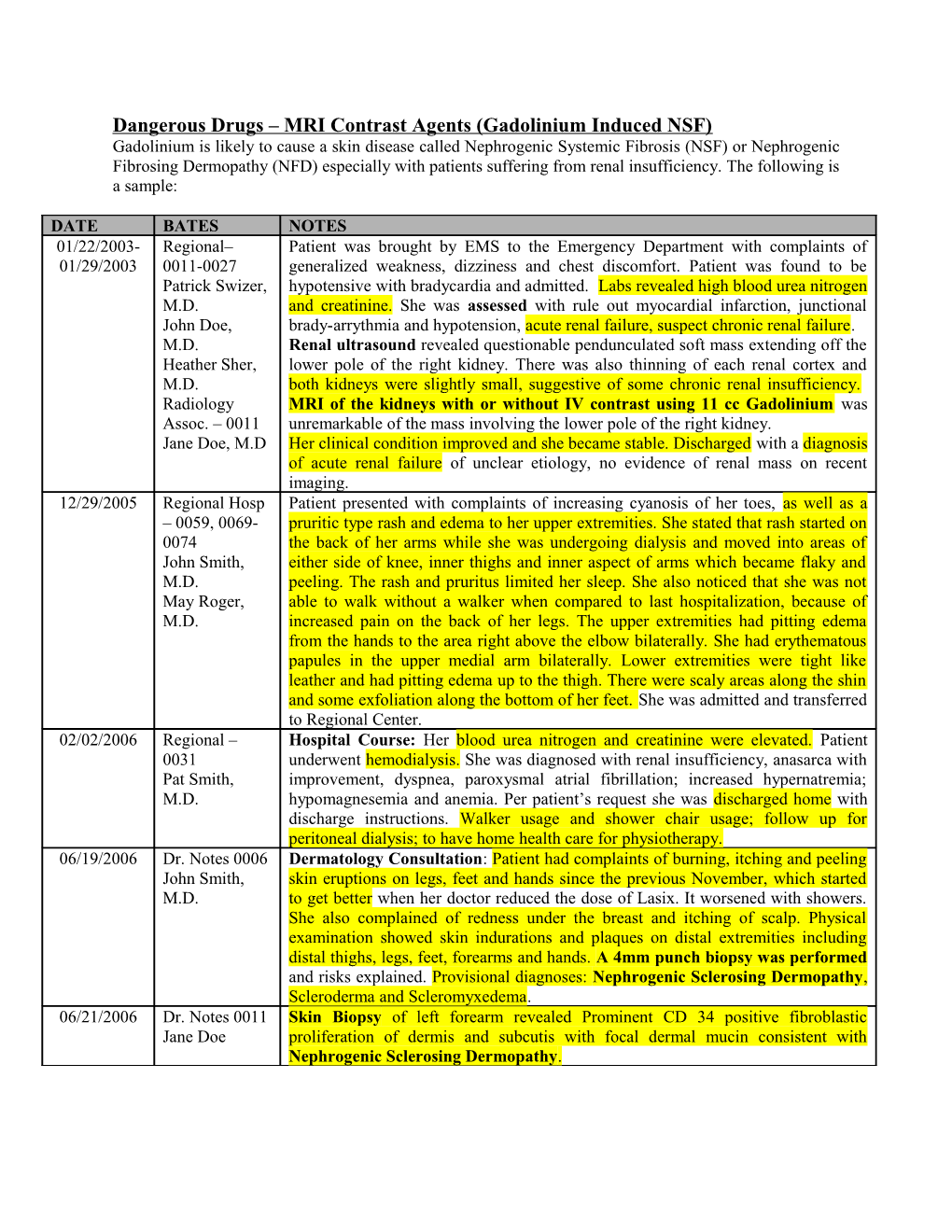 Dangerous Drugs MRI Contrast Agents (Gadolinium Induced NSF)