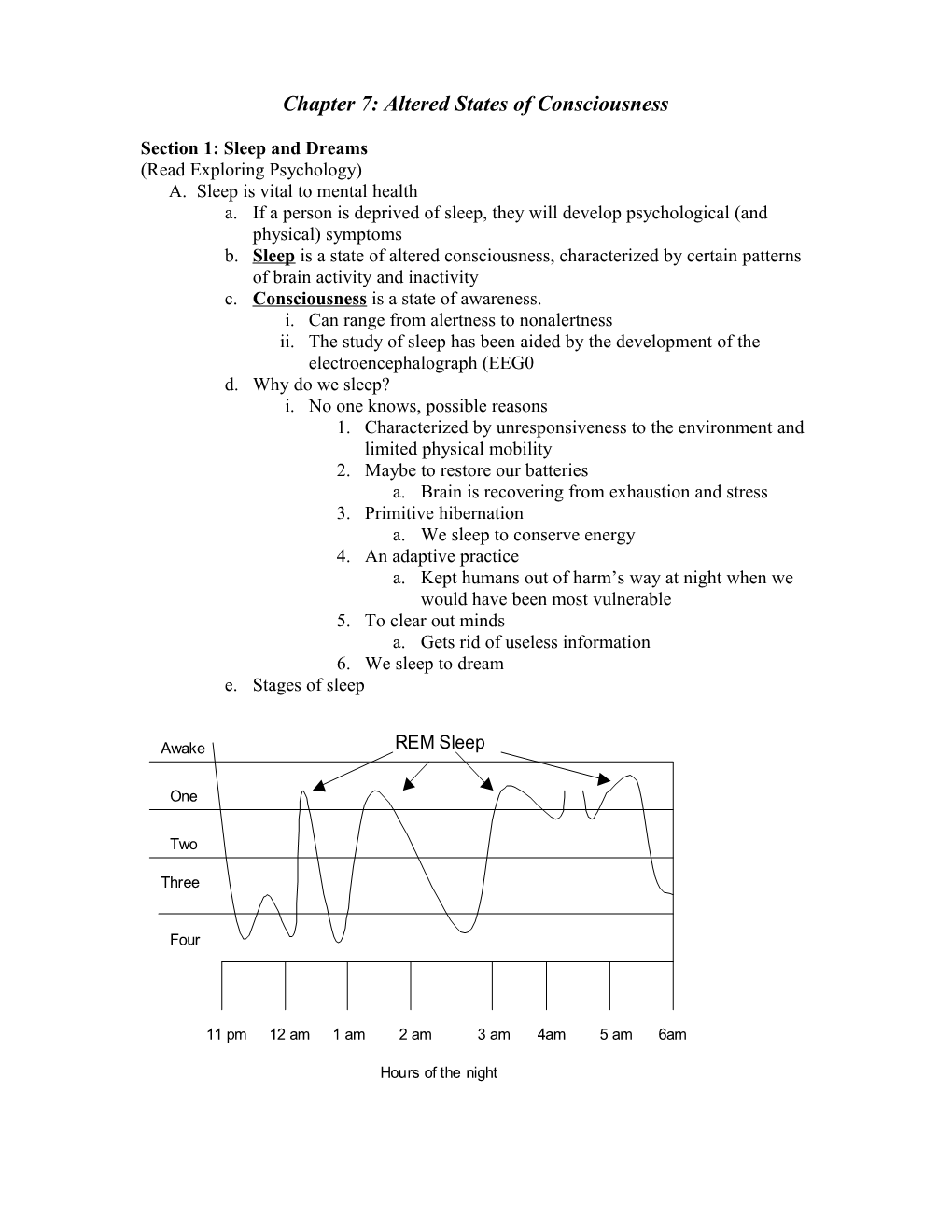 Chapter 7: Altered States of Consciousness