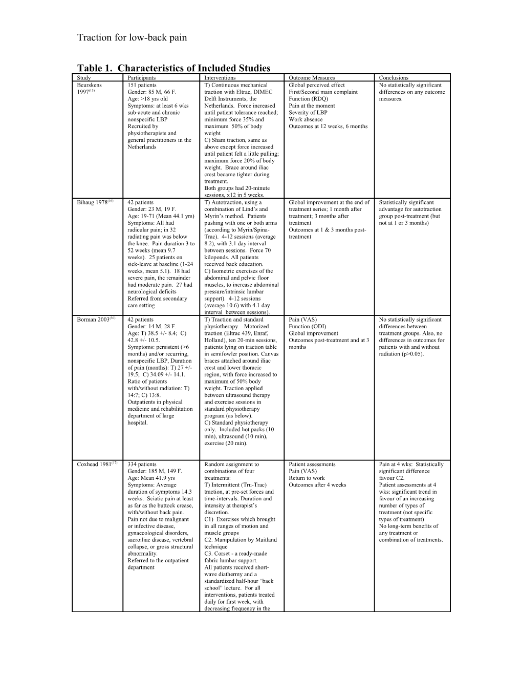 Table 1. Characteristics of Included Studies