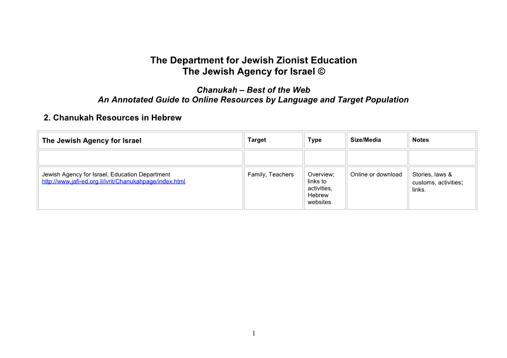 The Department for Jewish Zionist Education