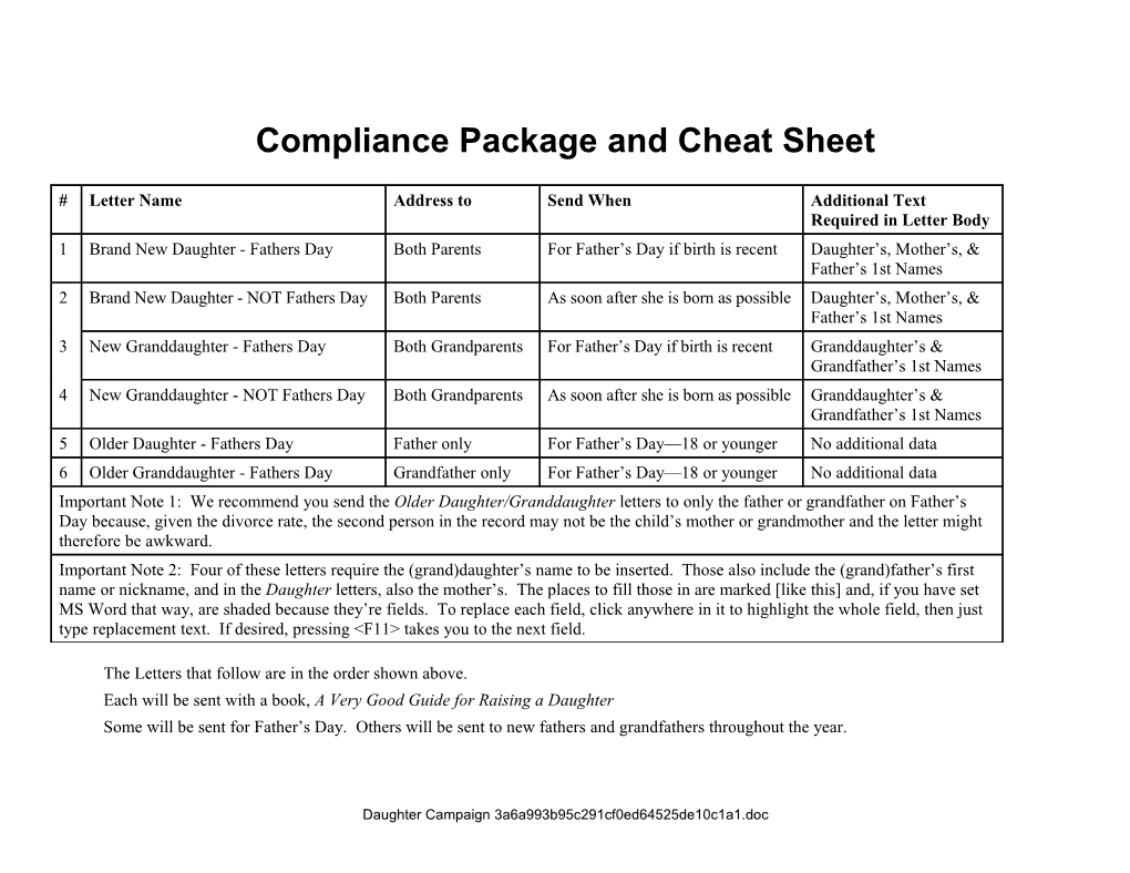 Compliance Package and Cheat Sheet