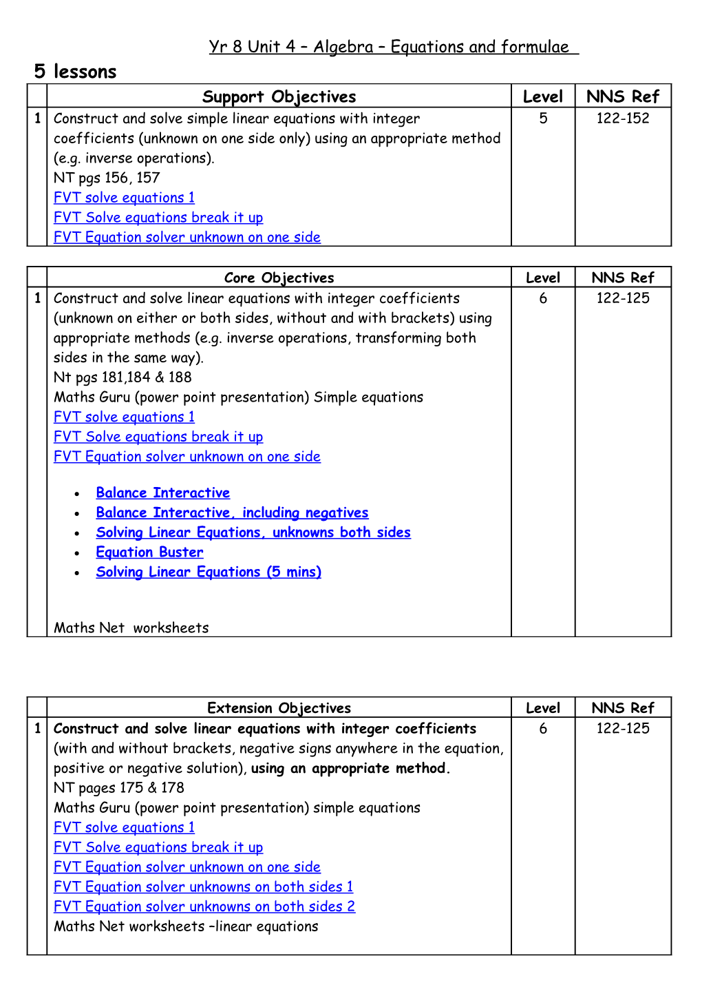 Yr 9 Unit 1 Number Support and Core