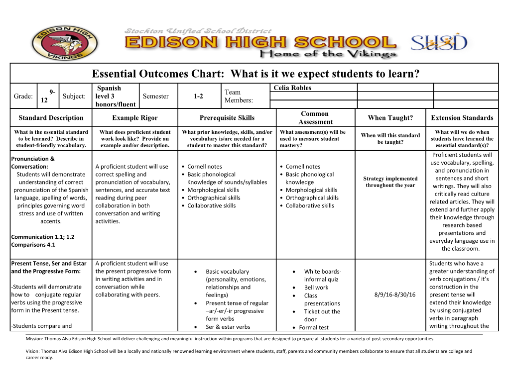 Essential Outcomes Chart: What Is It We Expect Students to Learn