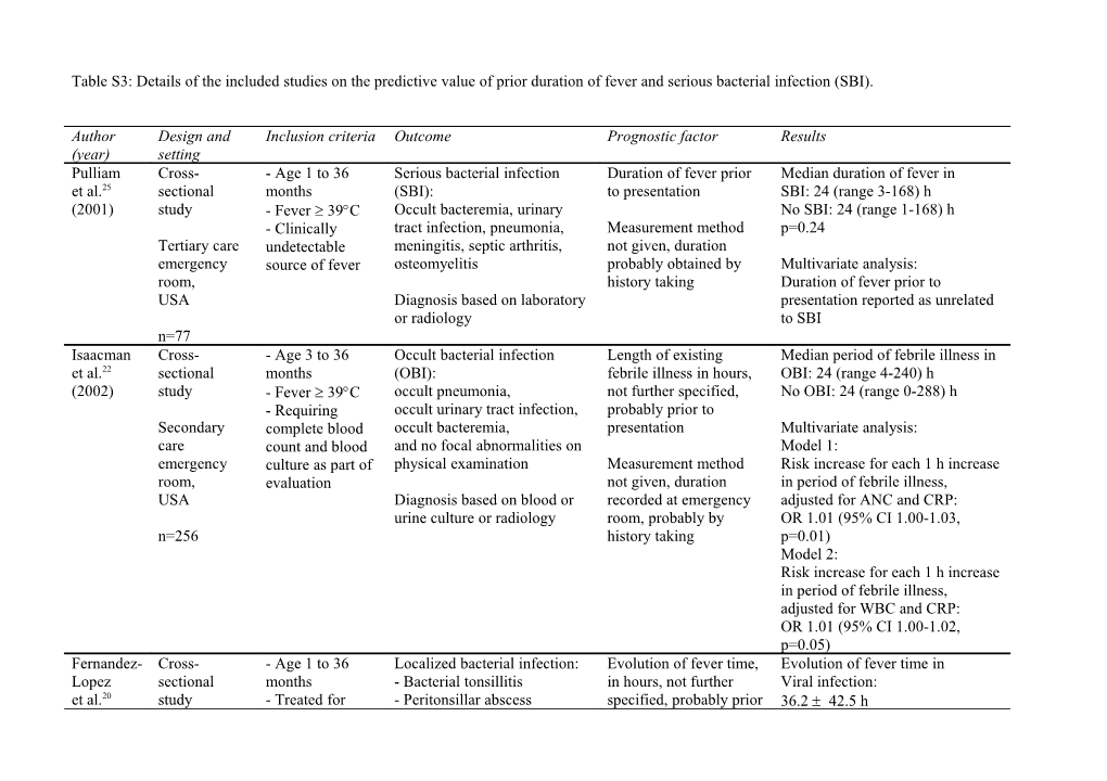 Table 1: Items of Methodological Quality Assessment