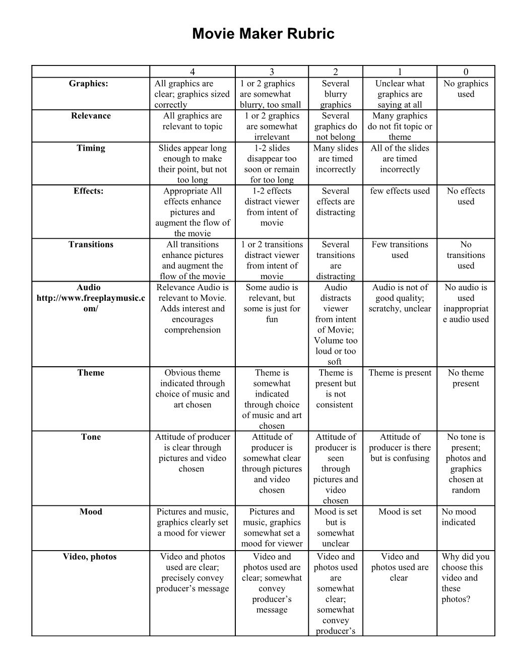 Movie Maker Rubric