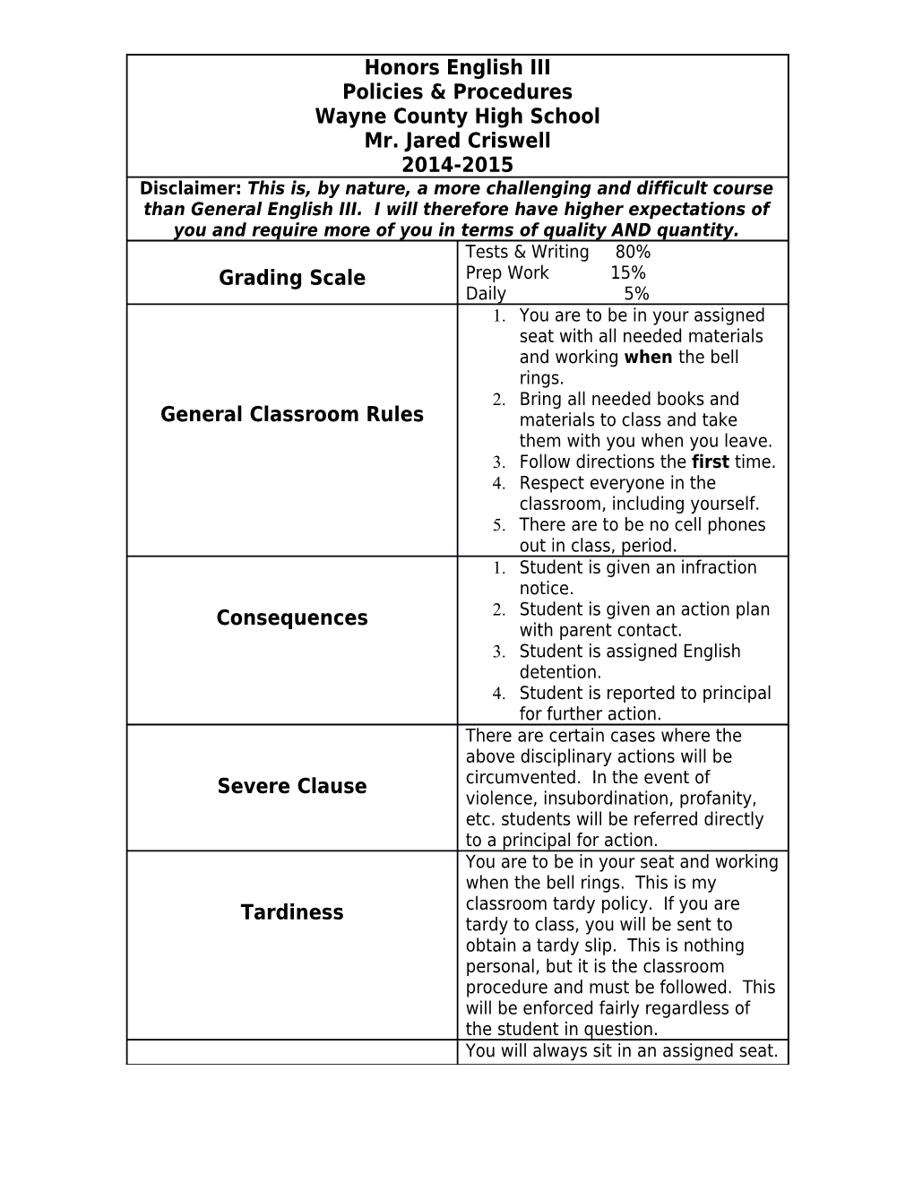 Policies and Procedures 1